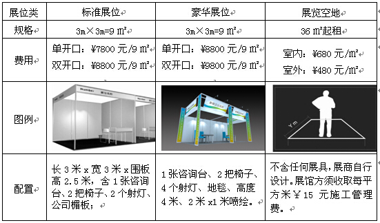 參展費(fèi)用