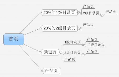 網(wǎng)絡(luò)營(yíng)銷