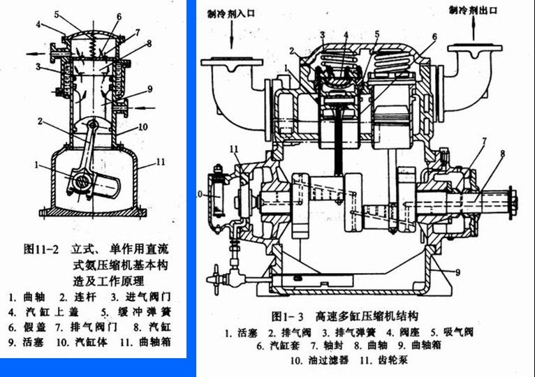 高速多缸制冷壓縮機(jī)結(jié)構(gòu)