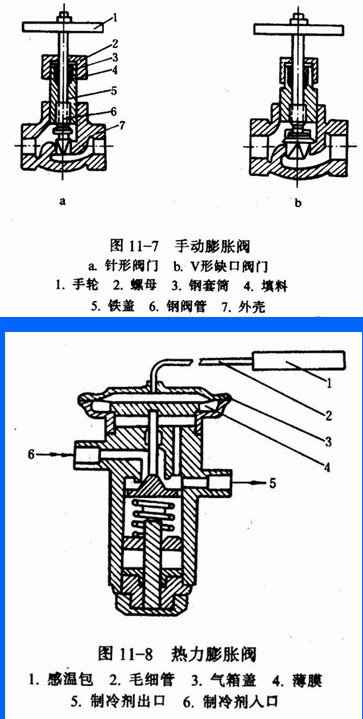 膨脹閥