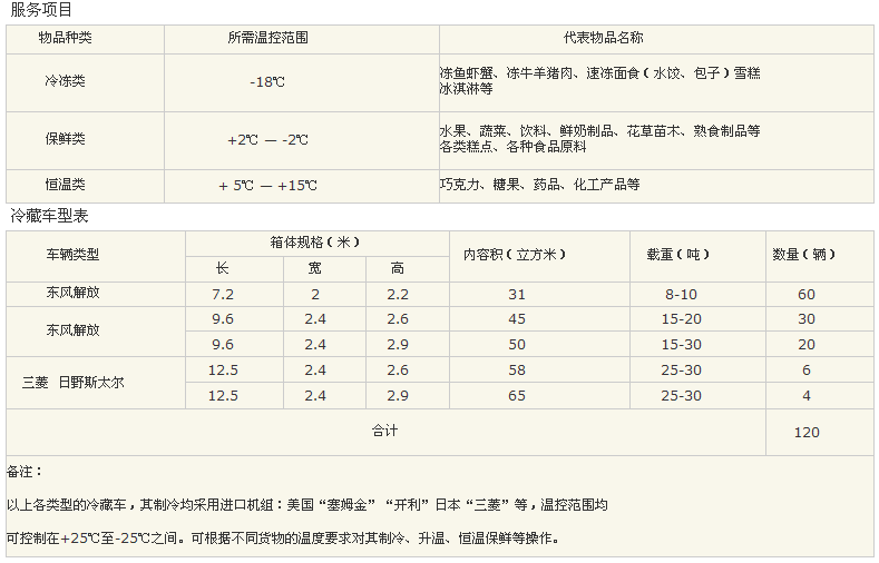 服務(wù)項(xiàng)目