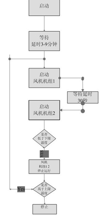 冷藏庫操作規(guī)范