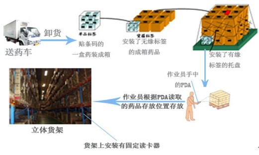 中國冷鏈物流網