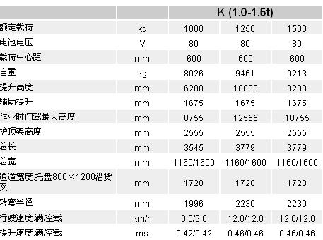 叉車(chē)參數(shù)