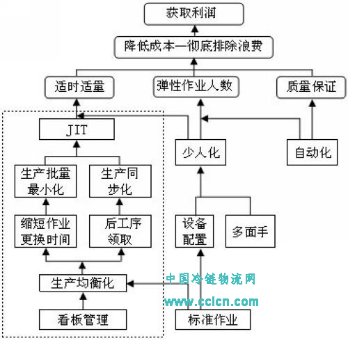 中國冷鏈物流網(wǎng)