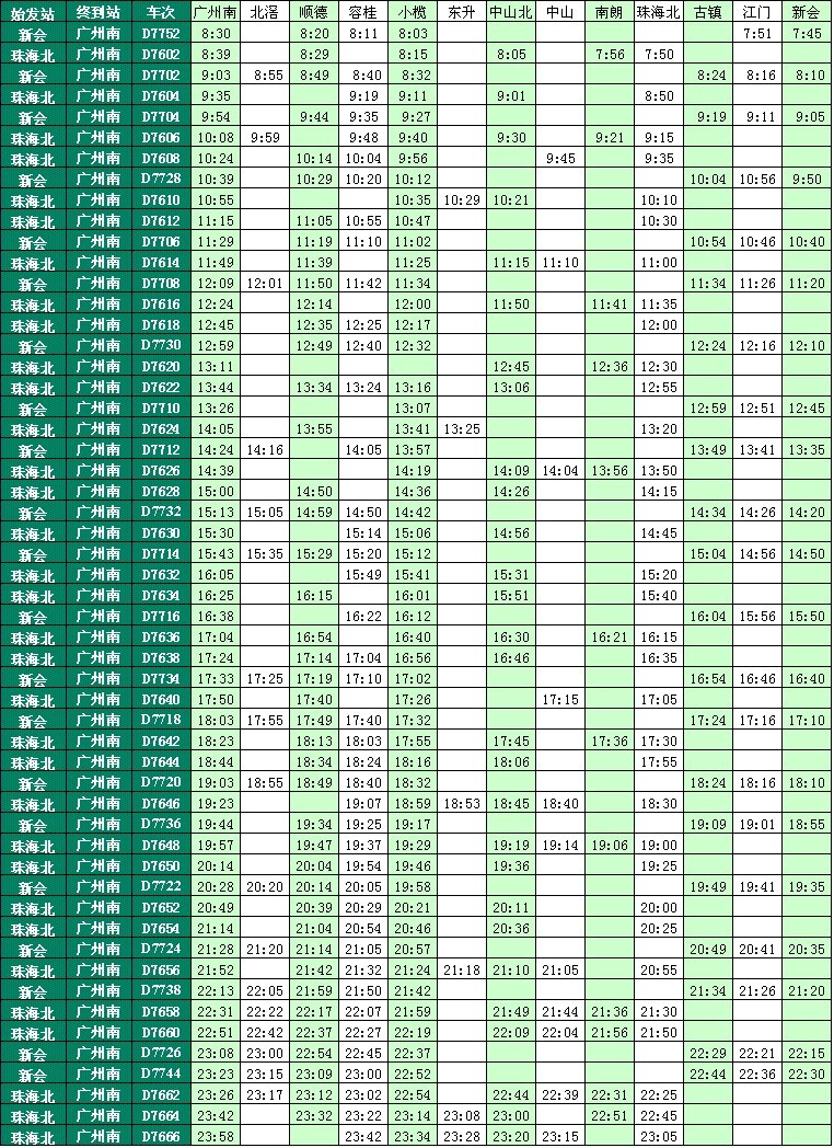 廣珠輕軌最新時刻表