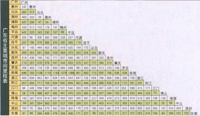 廣東省公路里程表