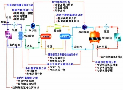 中國(guó)冷鏈物流網(wǎng)