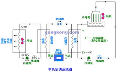 中國冷鏈物流網