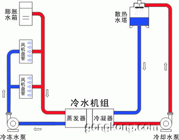 中國冷鏈物流網