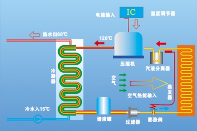 中國冷鏈物流網