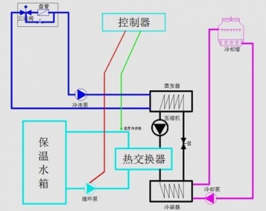 中國冷鏈物流網