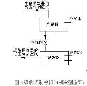 中國冷鏈物流網(wǎng)