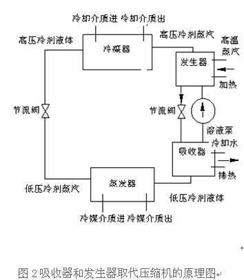 中國冷鏈物流網(wǎng)