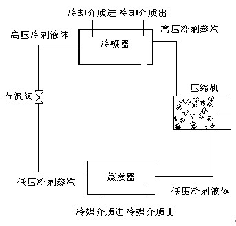 中國(guó)冷鏈物流網(wǎng)