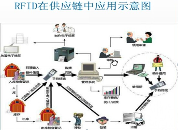 中國冷鏈物流網(wǎng)