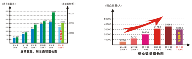 物流展會(huì)