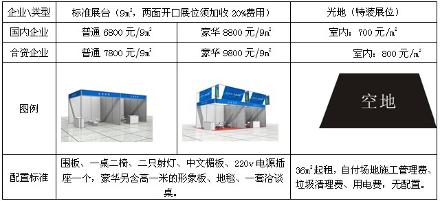 展會(huì)費(fèi)用