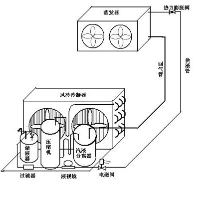 冷庫負(fù)荷計算